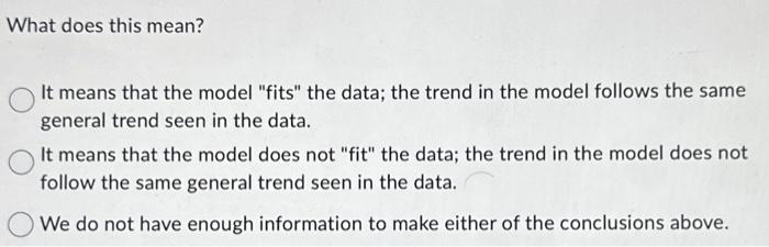scatter plot for the predicted value and the prediction errors from this