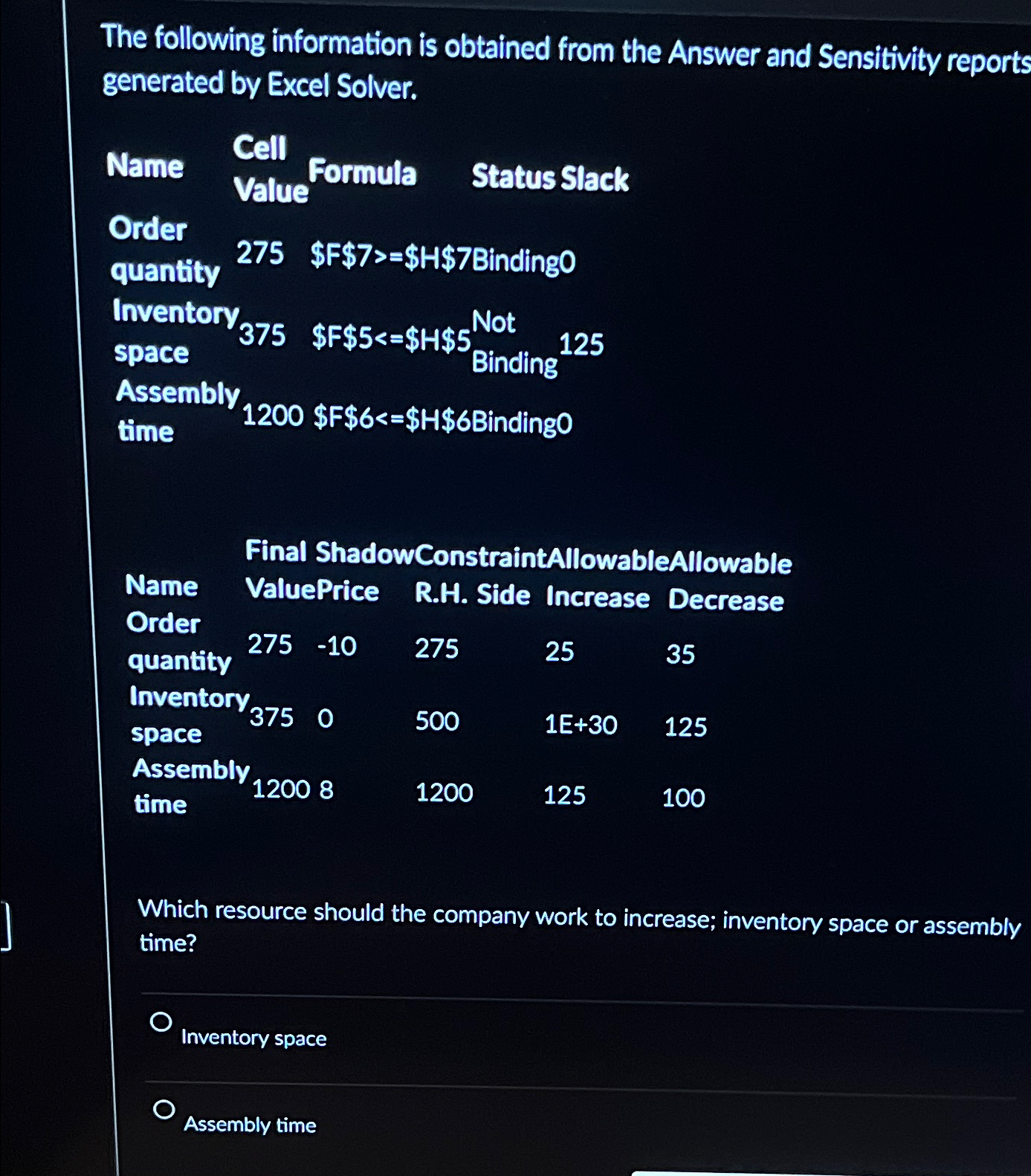  The following information is obtained from the Answer and Sensitivity reports
