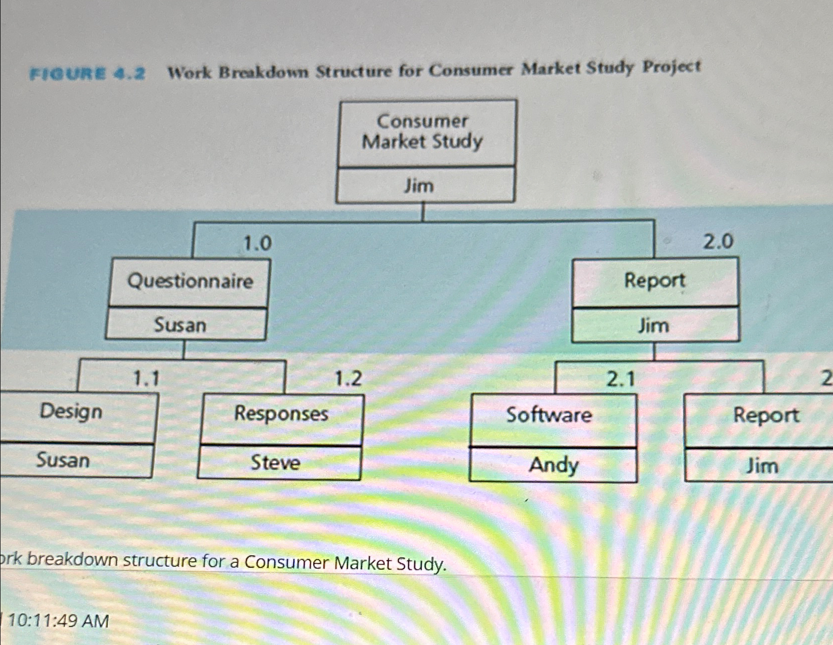  FleUkE 4.2 Work Breakdown Structure for Consumer Market Study Project breakdown