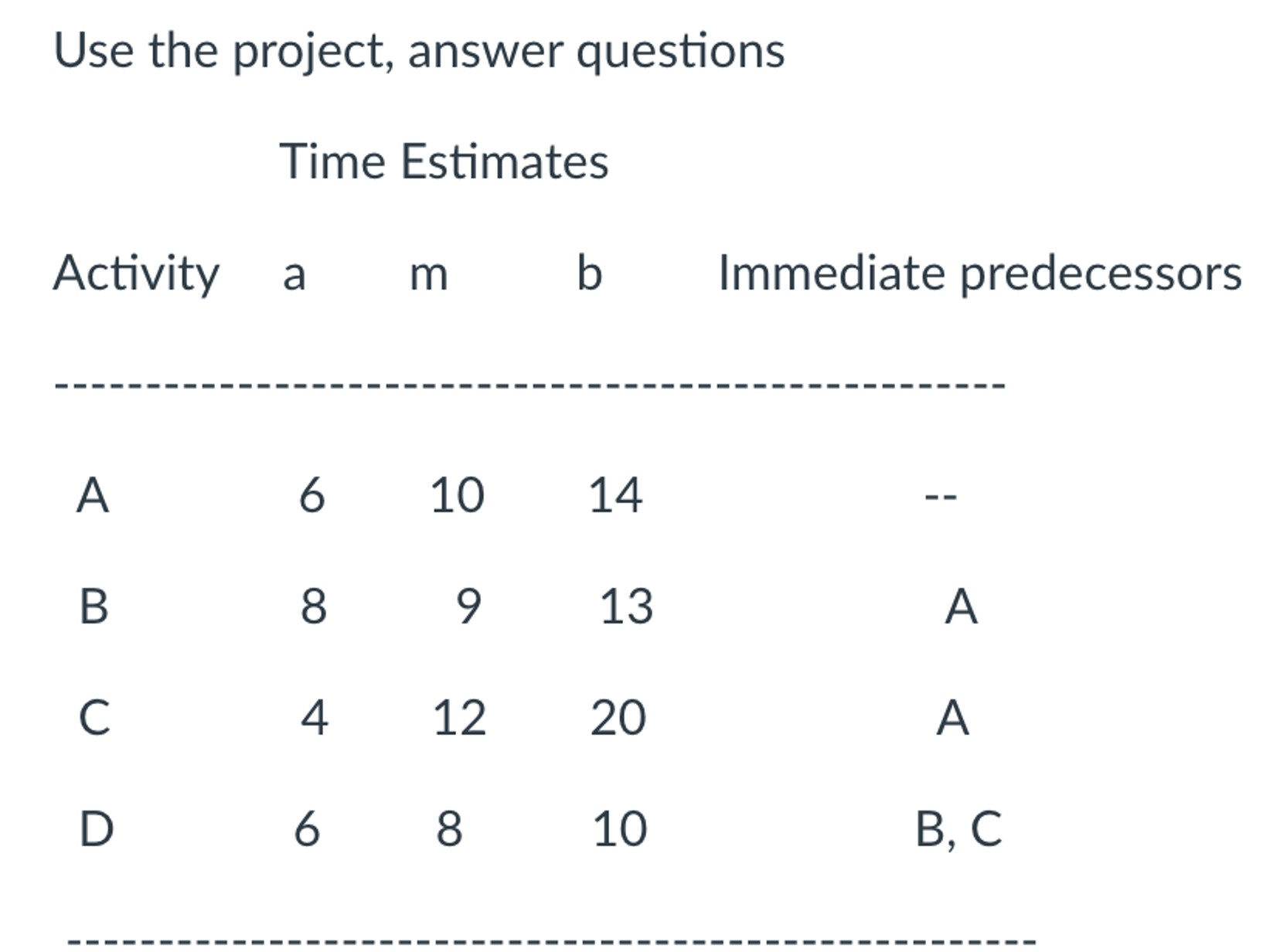  Use the project, answer questions Time Estimates Activity a m b