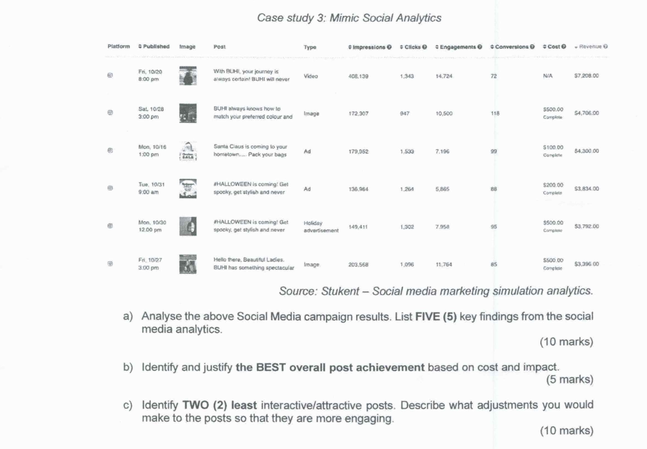  Case study 3: Mimic Social Analytics Source: Stukent - Social media