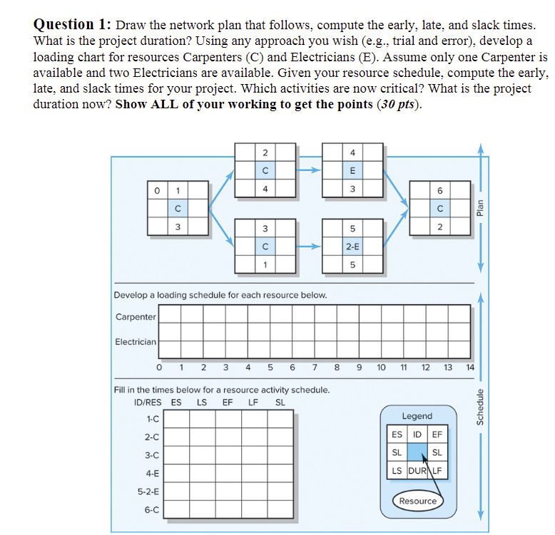  Question 1: Draw the network plan that follows, compute the early,