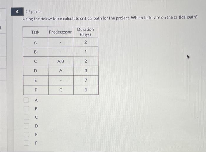  2.5 points Using the below table calculate critical path for the