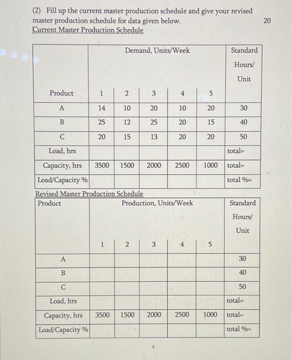  (2) Fill up the current master production schedule and give your