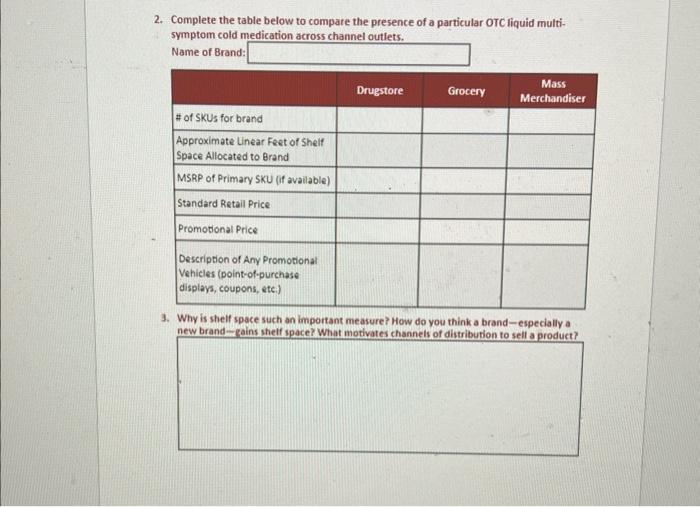 that influence a brand's success. These include the location of the outlet,