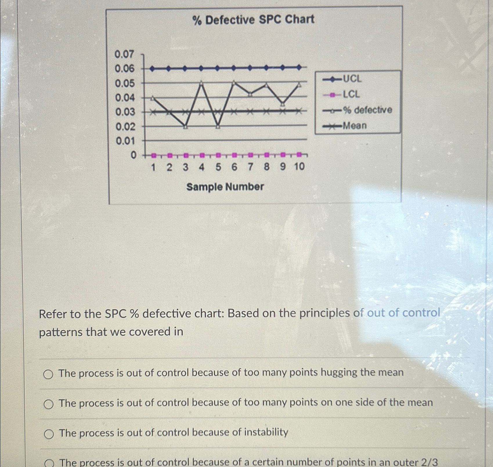  Refer to the SPC % defective chart: Based on the principles