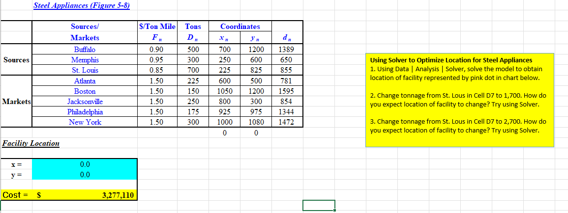 I don't understand how to do this. Please explain using linear programming!