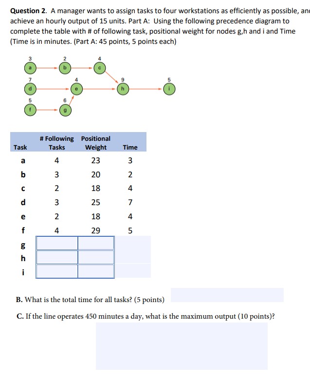  Question 2. A manager wants to assign tasks to four workstations