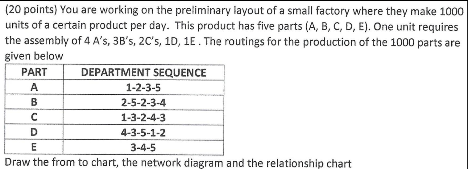  (20 points) You are working on the preliminary layout of a