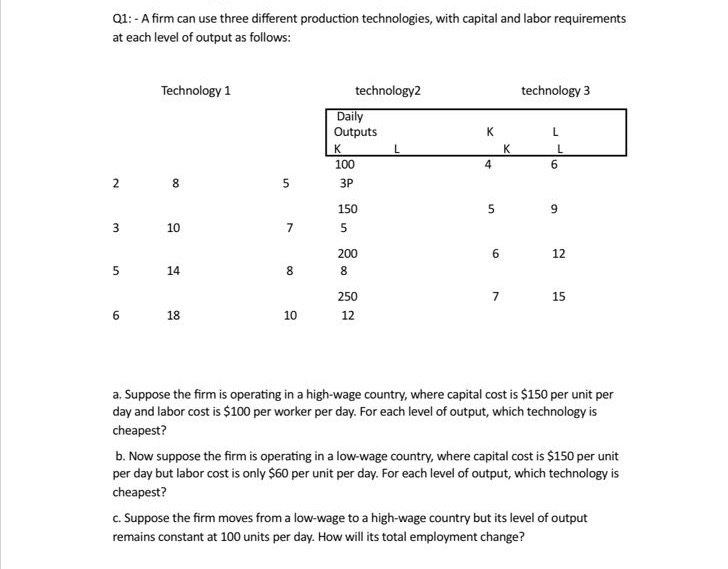  Q1: - A firm can use three different production technologies, with