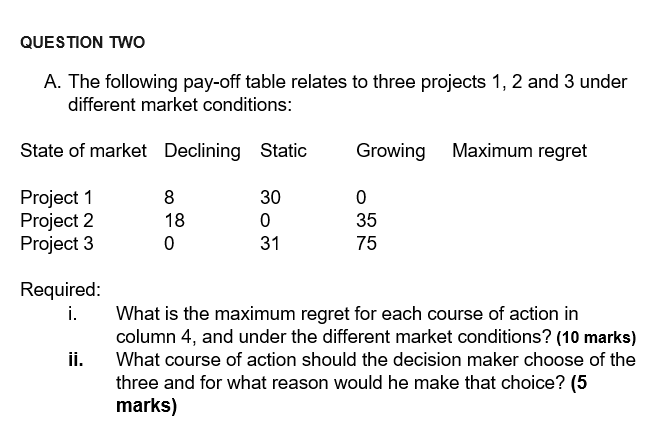  QUESTION TWO A. The following pay-off table relates to three projects