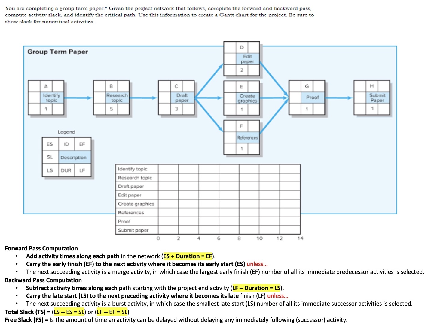  Forward Pass Computation Add activity times along each path in the