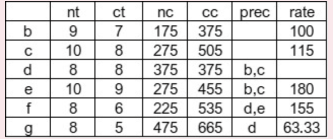  Please enter the information below. Do not include commas in your