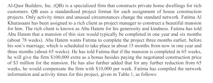  please answer the question Al-Qasr Builders, Inc. (QB) is a specialized