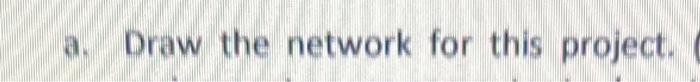 done concurrently. [20 points] A project for upgrading a point-of-sale system at
