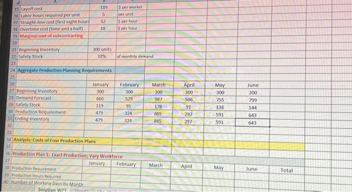 6 th months using stock outs and inventory only (calculate the workforce: