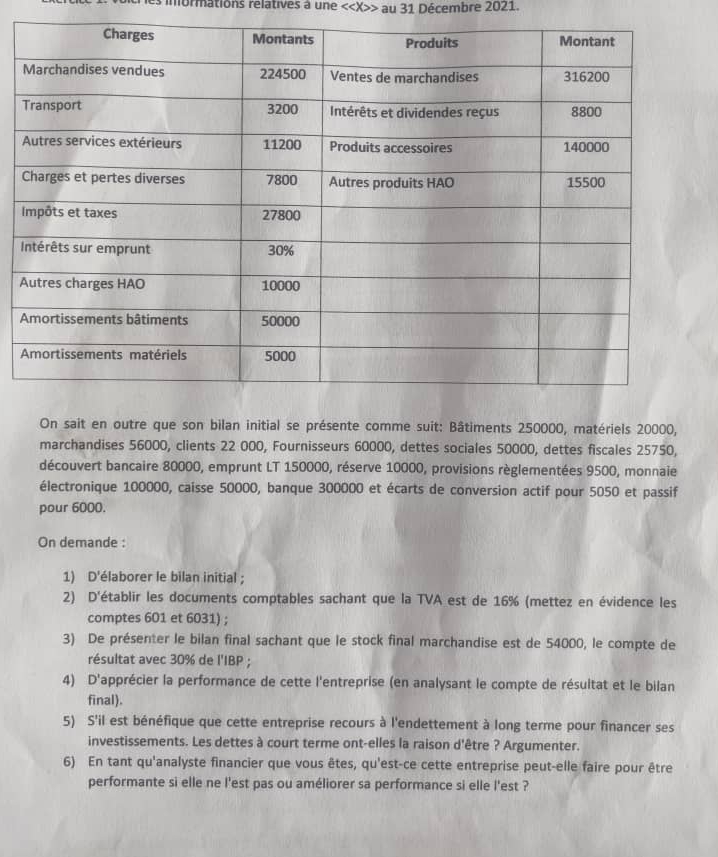  \table[[Charges,Montants,Produits,Montant],[Marchandises vendues,224500,Ventes de marchandises,316200],[Transport,3200,Intrts et dividendes reus,8800],[Autres services extrieurs,11200,Produits accessoires,140000],[Charges et