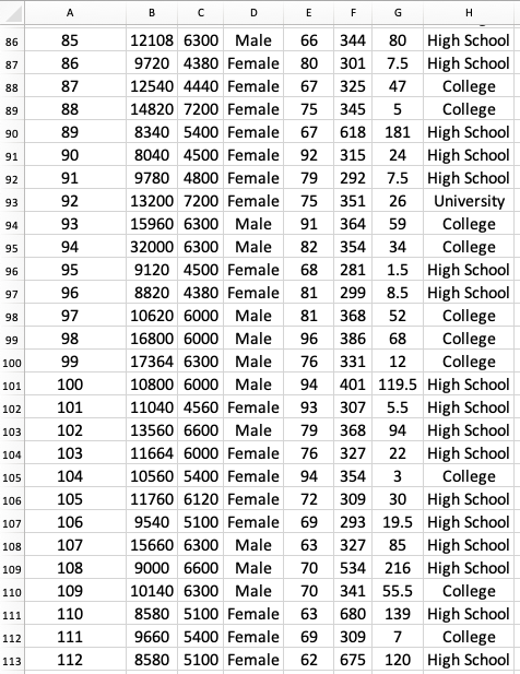 for the analysis that follows. Comment on shape and skewness of the