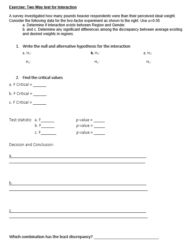 interested in determining whether household incomes are different for subscribers to four