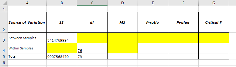 different service providers. A random sample of 25 subscribers to each of