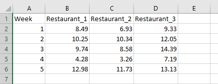 the four service providers was taken, and the annual household income for