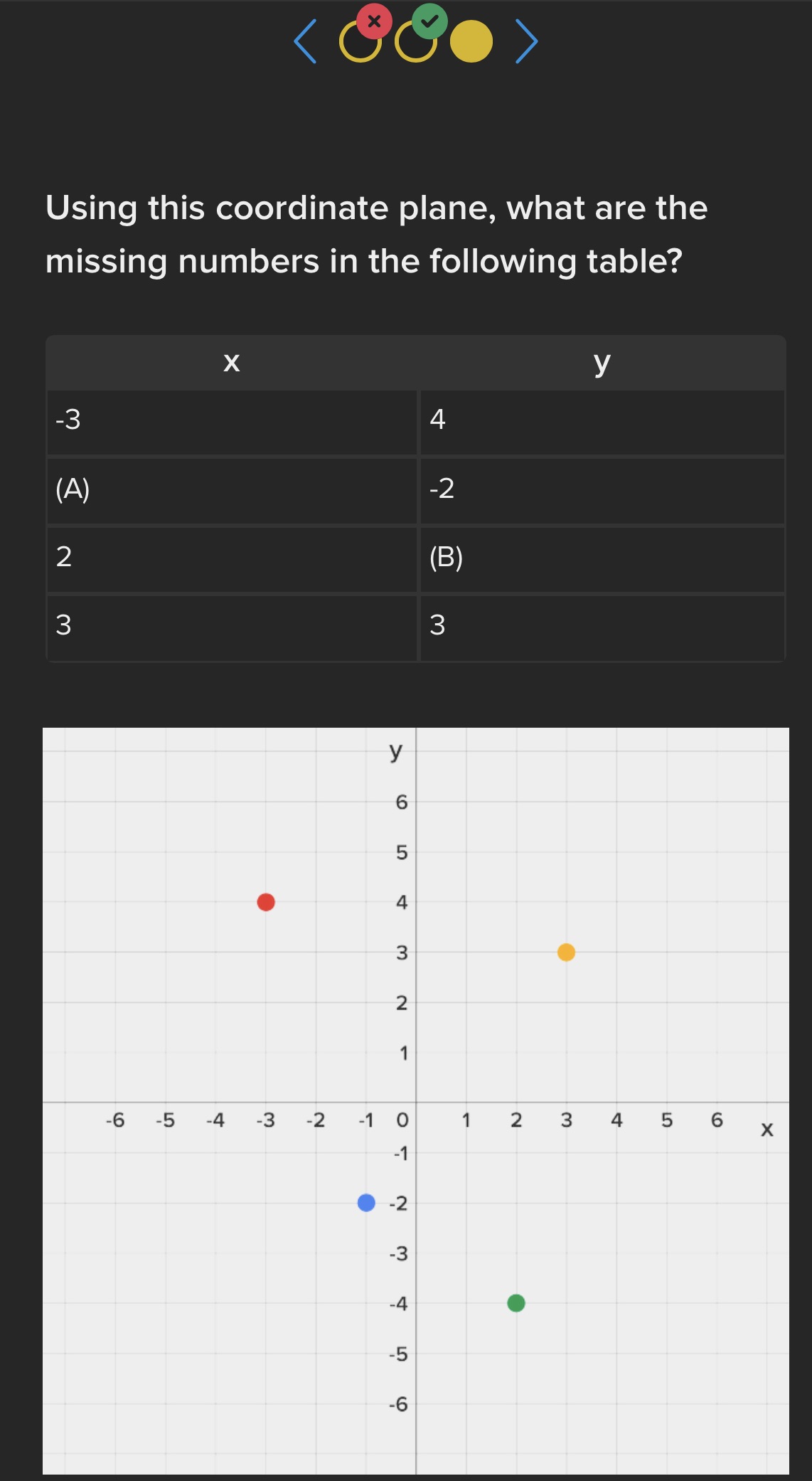 Help Using this coordinate plane, what are the missing numbers in the