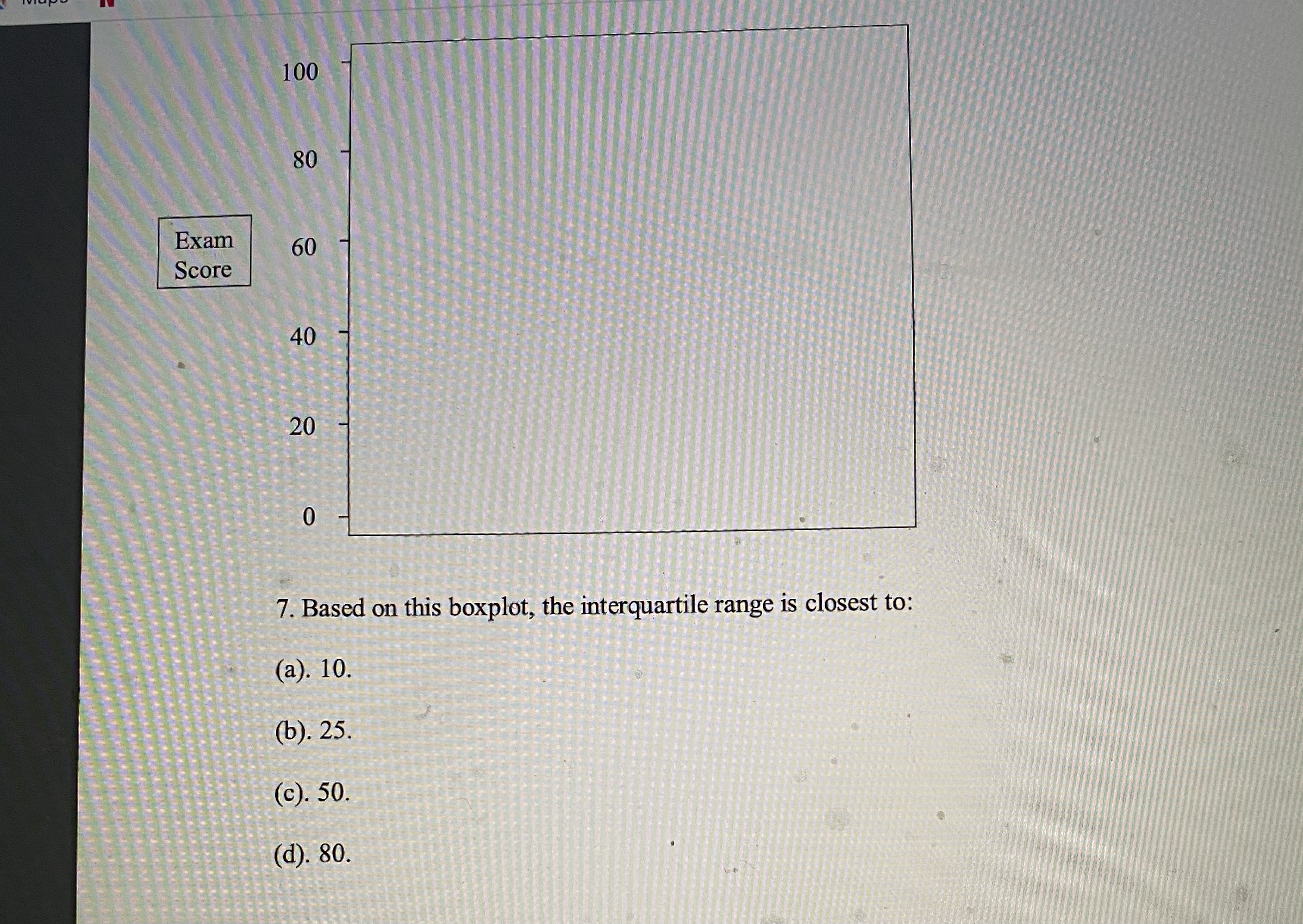 Based on this boxplot, the interquartile range is closest to: \f