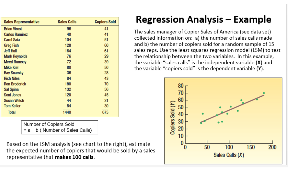 Based on the data collected by the sales manager in the Copier