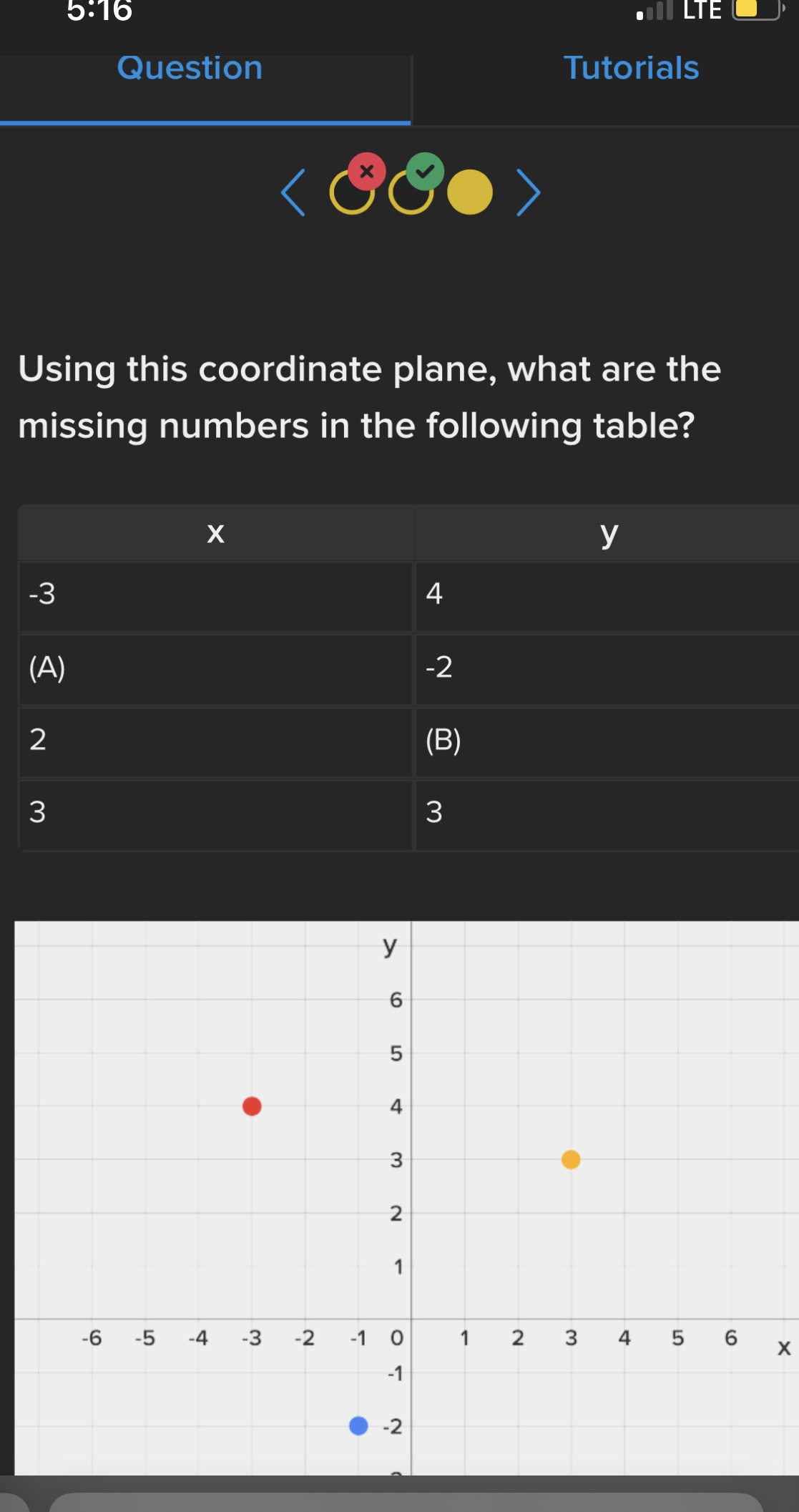 Using this coordinate plane, what are the missing numbers in the