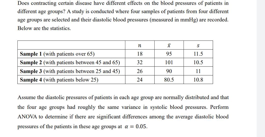 Does contracting certain disease have different effects on the blood pressures