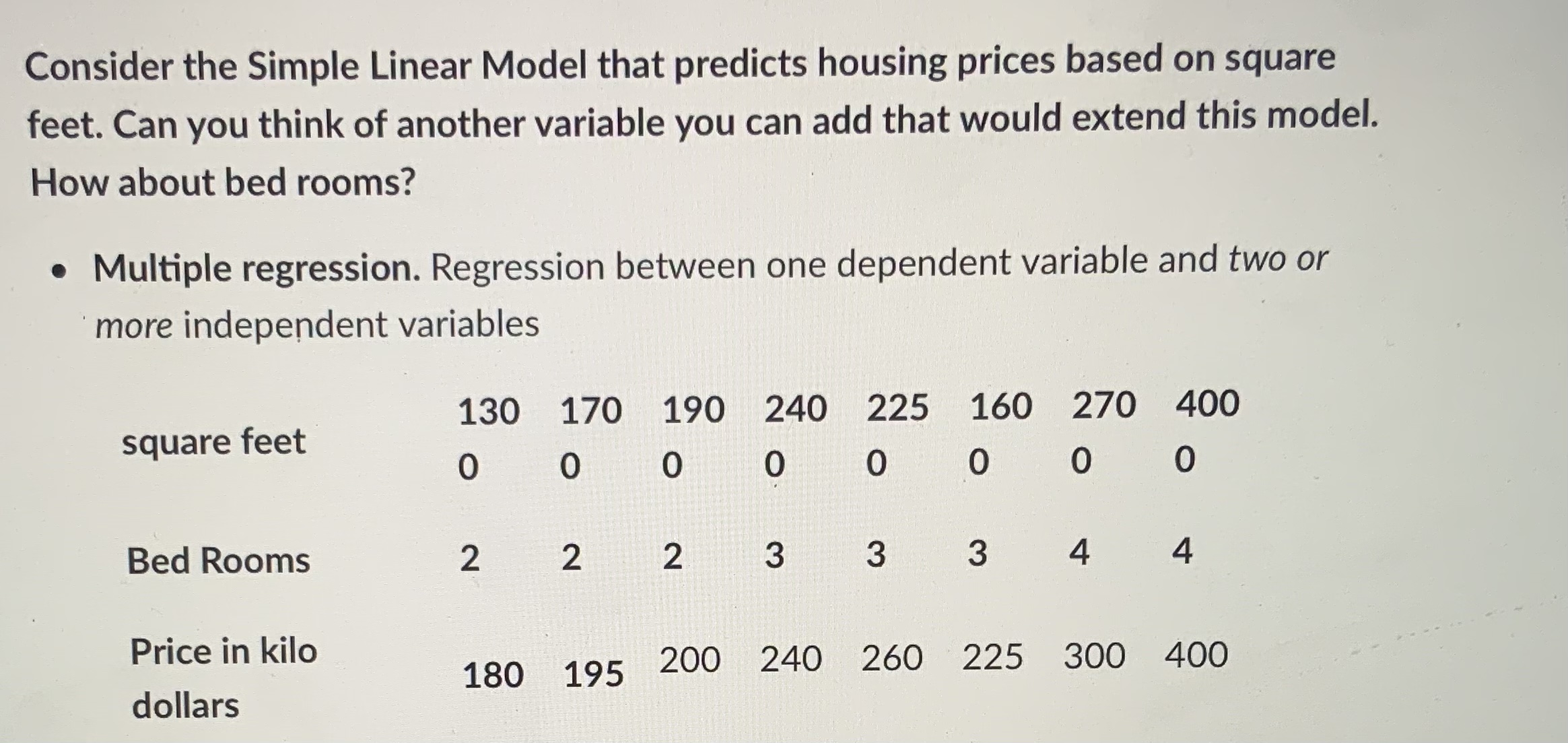 Please explain the following - multiple regression and ANOVA in the attachment: