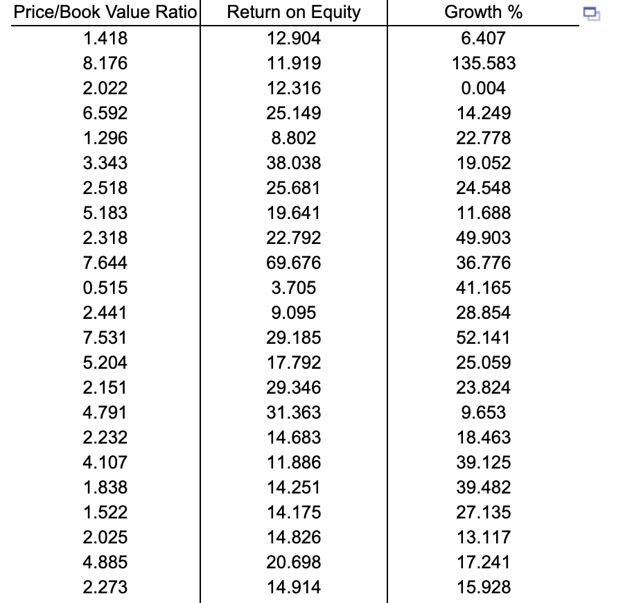 value based on land area of the property and age, in years.