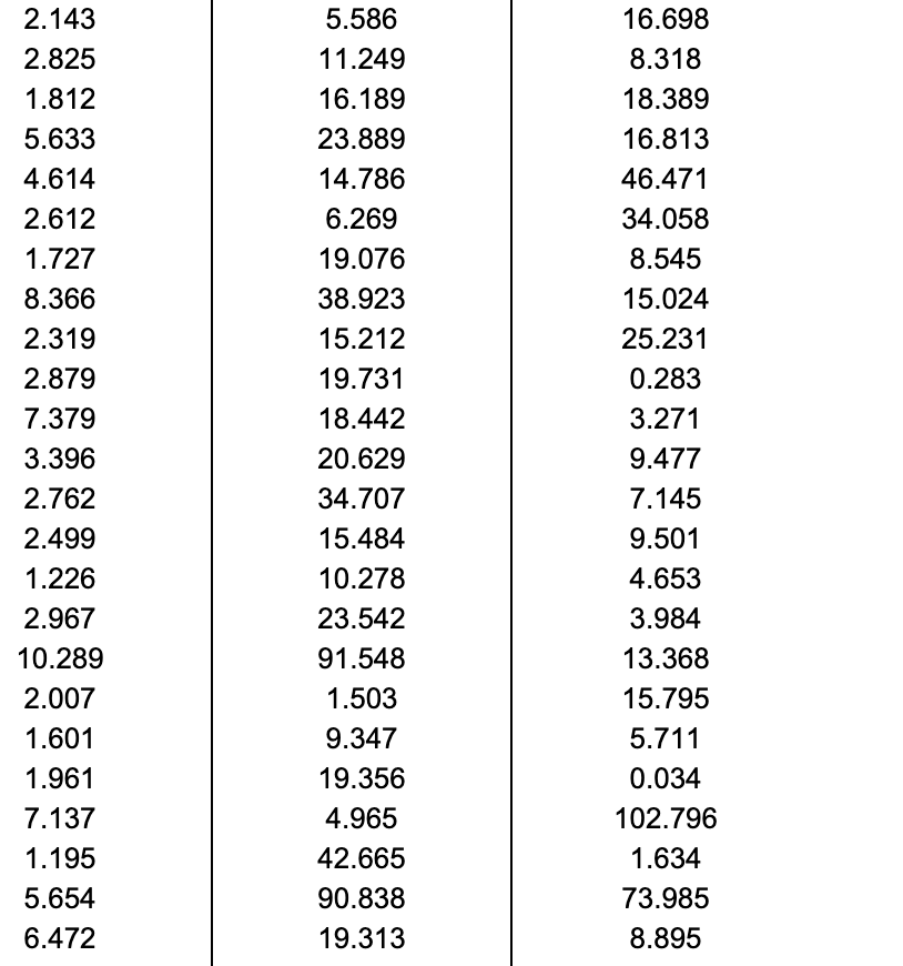 Complete parts (a) through (f). a Click the icon to view the