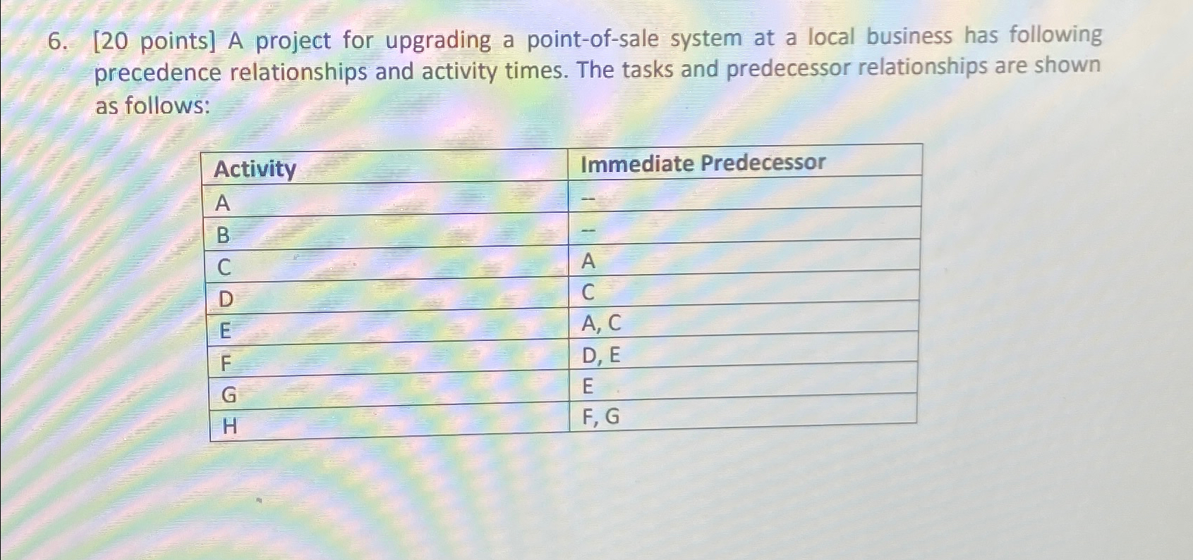  [20 points] A project for upgrading a point-of-sale system at a