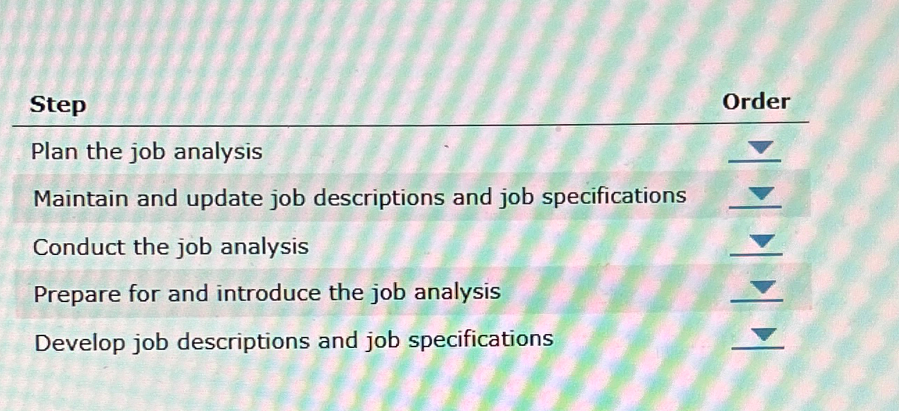  Step Order Plan the job analysis Maintain and update job descriptions