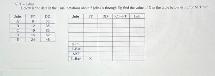  SPT-L-bar Below is the data in the usual notations about 5