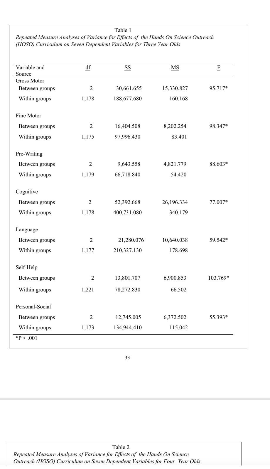 THE OUTCOMES OF PREK STUDENTS Donna McCrary, Texas A\&M University-Commerce Tami Morton,