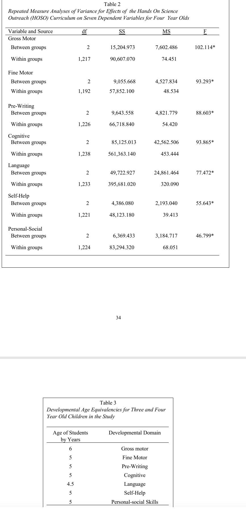 Texas A\&M University-Commerce David L. Brown, Texas A\&M University-Commerce Jennifer Dyer Sennette,