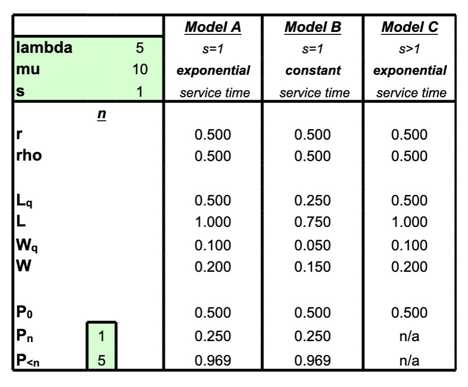 CASE STUDY: Waiting Lines (Queuing) For this assignment, you will analyze a