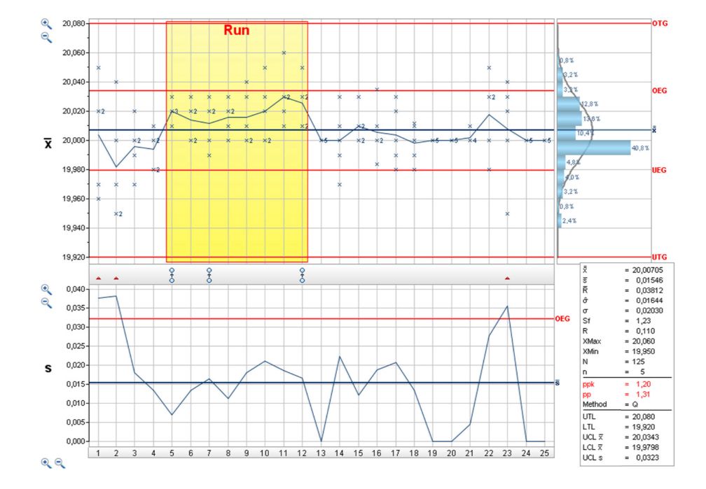  Task 4: SPC Case: The following CONTROL CHART from a production