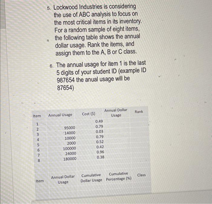 The annual usage for itme 1 is 01066. The answer should