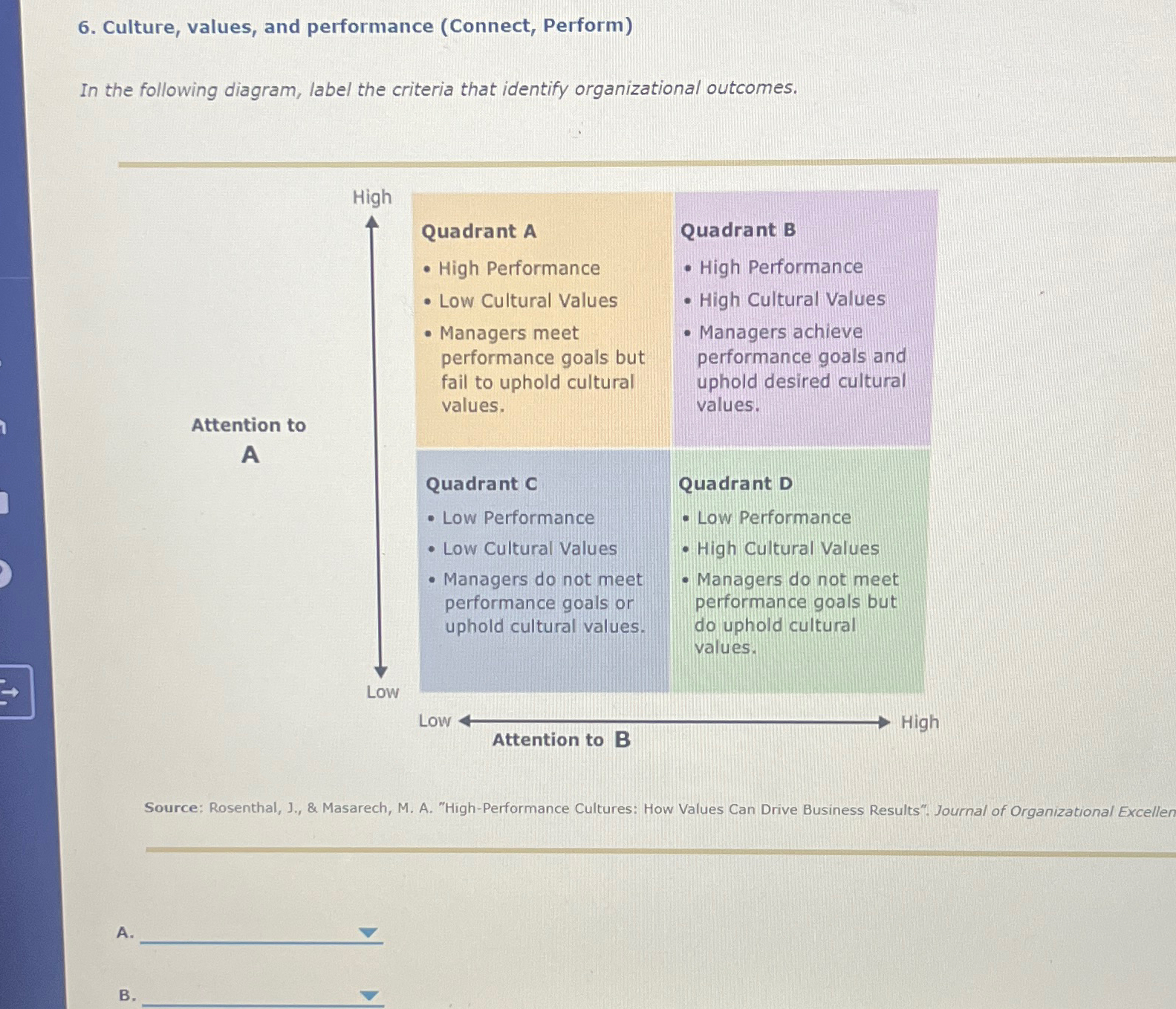  Culture, values, and performance (Connect, Perform) In the following diagram, label