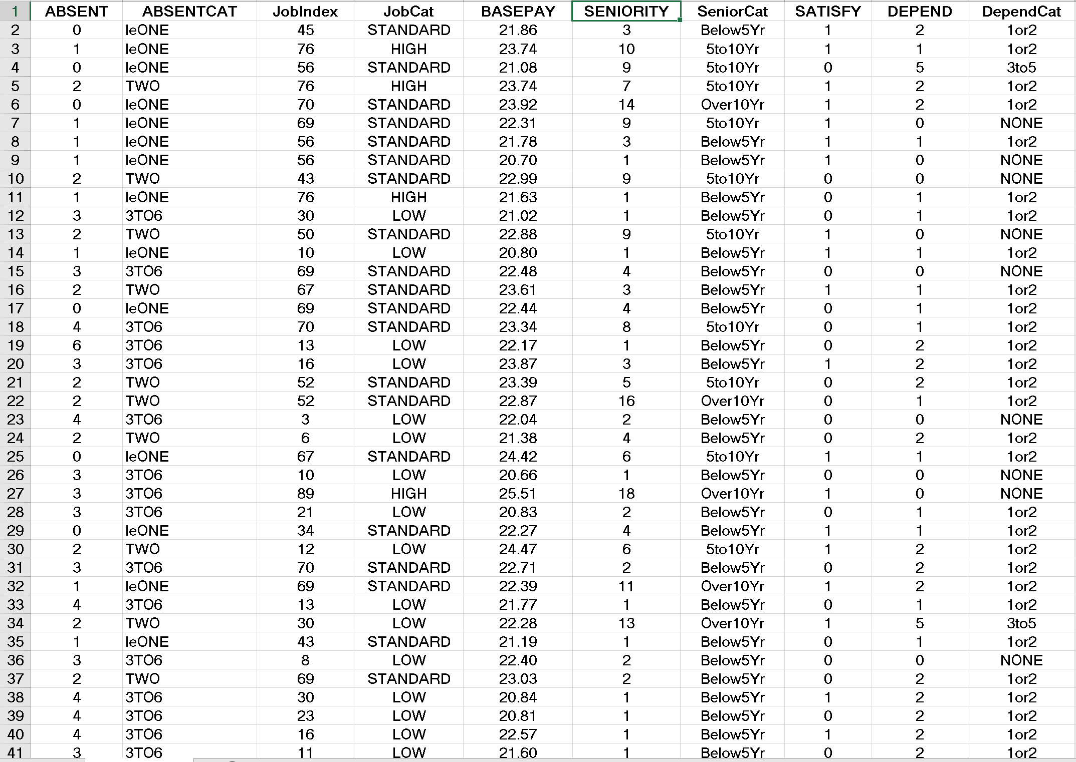the factors that help explain absenteeism among its production employees. After reviewing