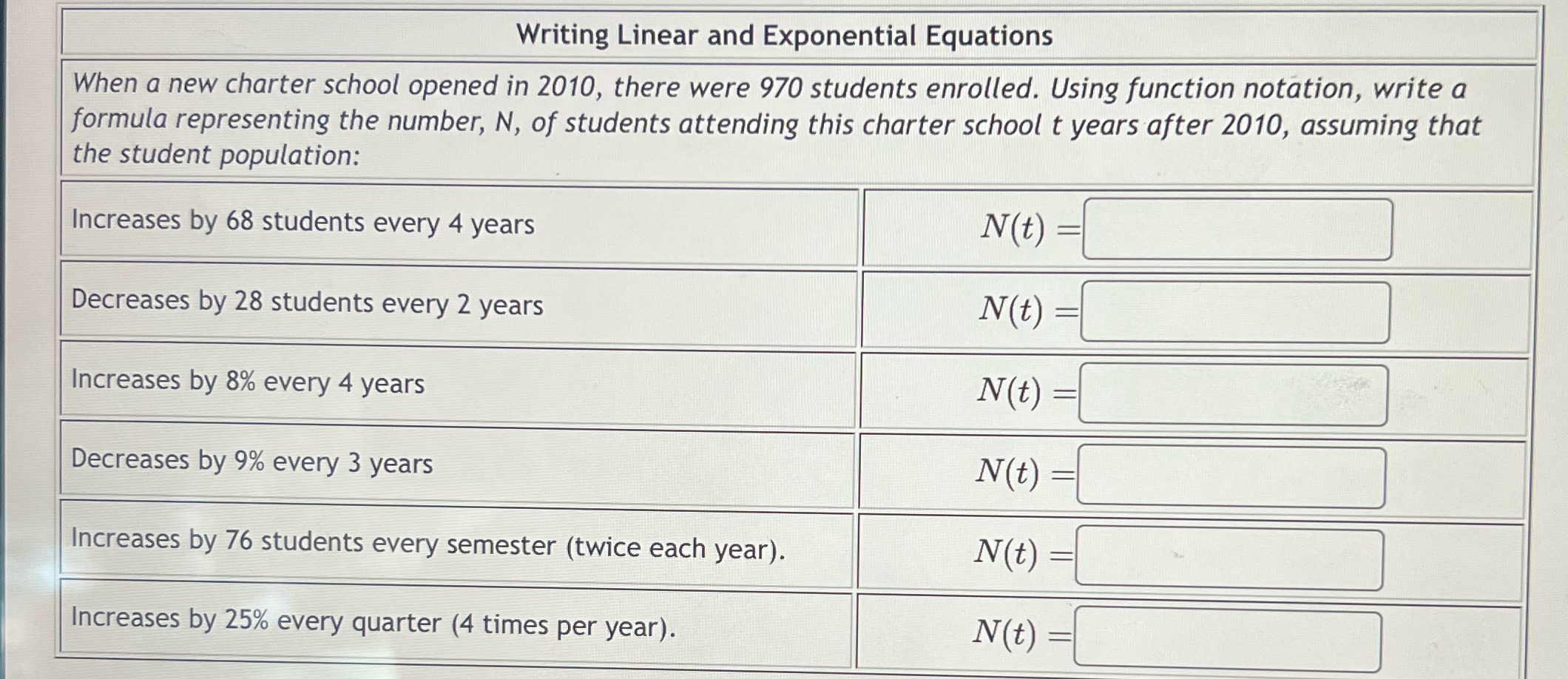 How to solve this Writing Linear and Exponential Equations k > ,
