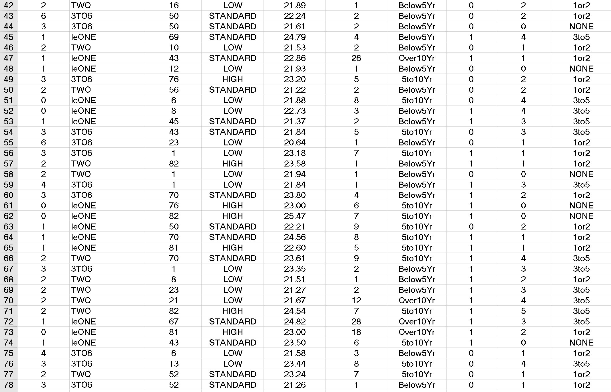 the literature on absenteeism and interviewing several employees and production supervisors, a