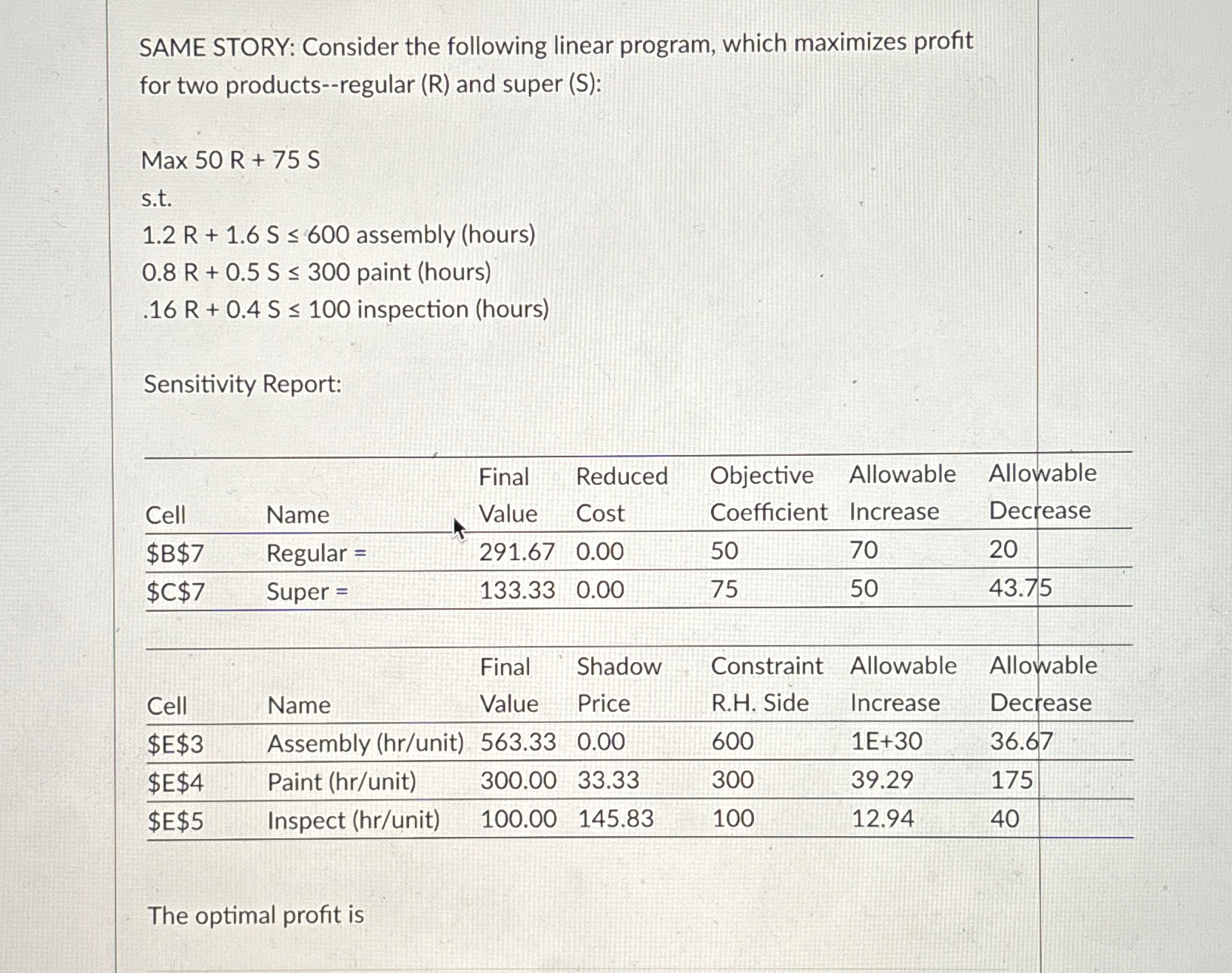 SAME STORY: Consider the following linear program, which maximizes profit for