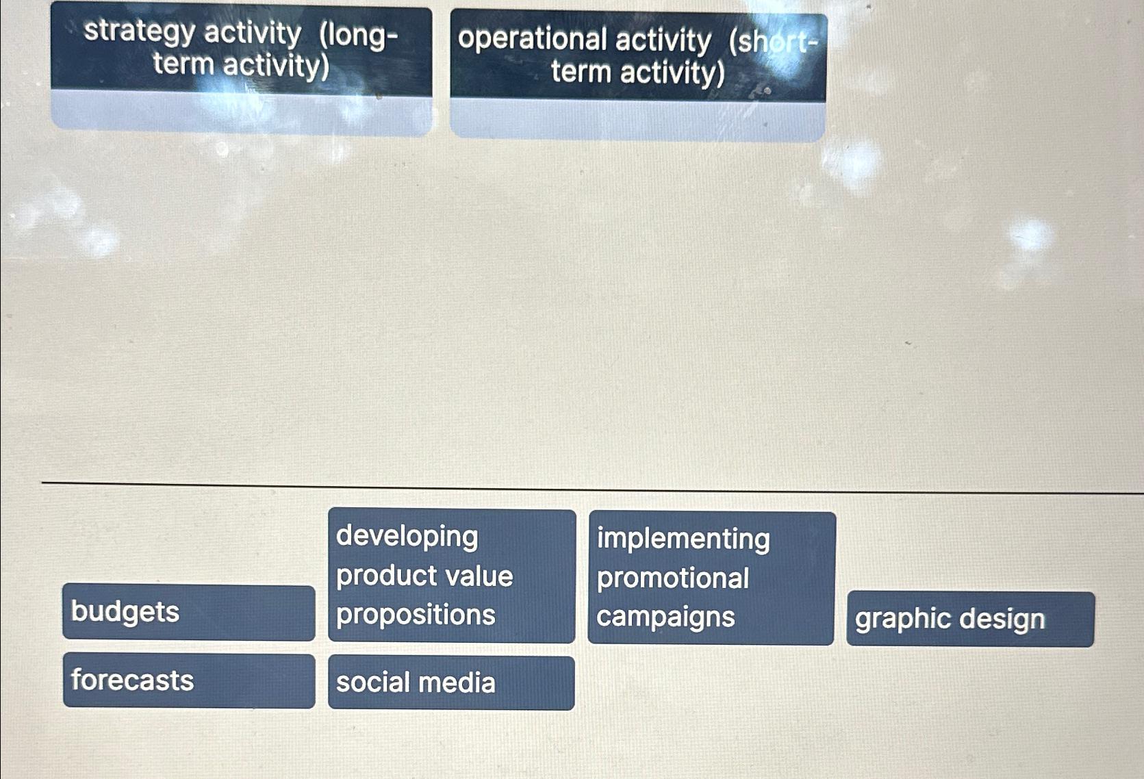  strategy activity (longterm activity) operational activity (sh term activity) developing implementing