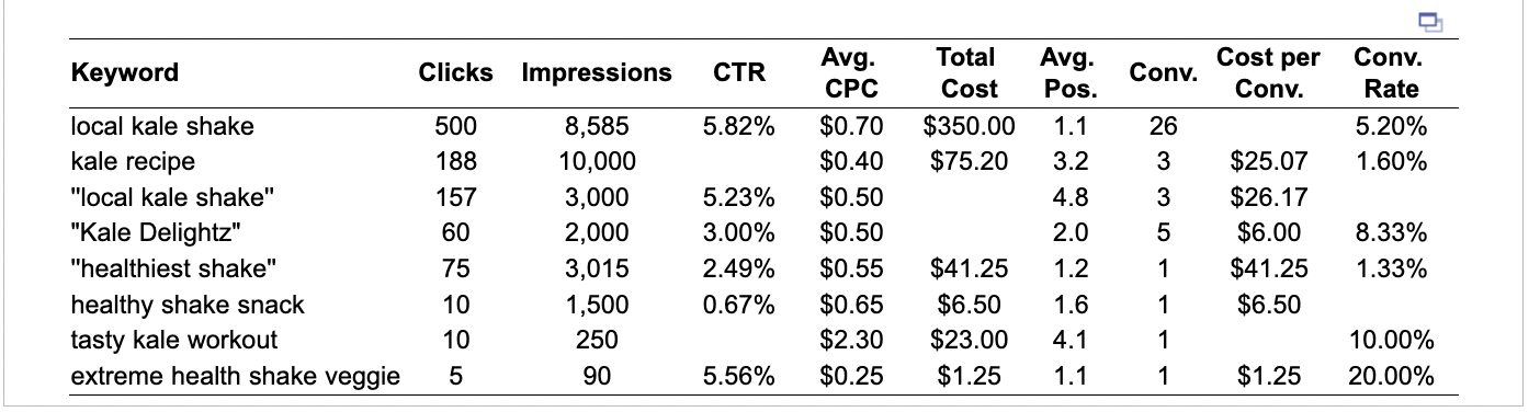 Search Campaign Click the icon to see key metrics marketers need to