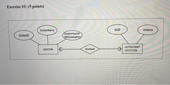 Please develop a relational schema (relational data model ) for each Entity