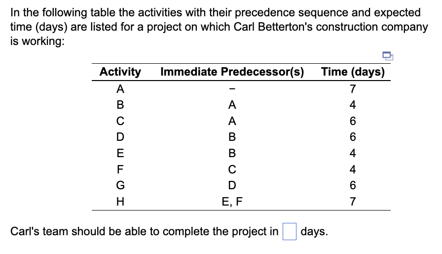  In the following table the activities with their precedence sequence and